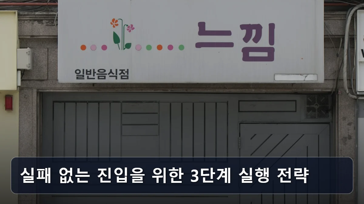 공공기관 협력형 일자리의 진화: 삼척 'ECO 에너지 안전지원센터' 사례로 본 기술·안전 분야 진입 전략 4 실패 없는 진입을 위한 3단계 실행 전략 관련 이미지